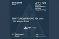 Сили ППО знищили 104 з 122 ворожих БпЛА