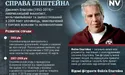«Секс-імперія Епштейна була «медовою пасткою КДБ»