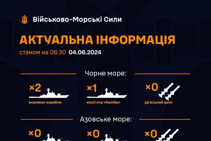 Фото: Військово-морські сили Збройних сил України