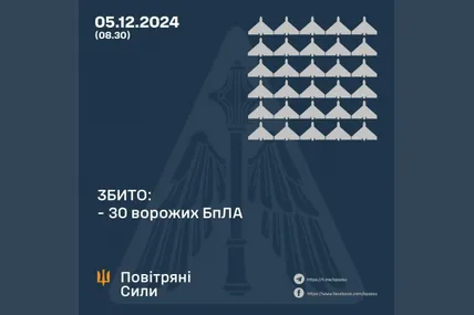 Фото: Повітряні сили ЗСУ