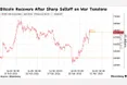 Bitcoin відновився вище 68 000 доларів після ліквідації Хаменеї