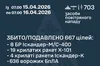Повітряні Сили: ППО знешкодила 667 ворожих цілей під час масованої атаки