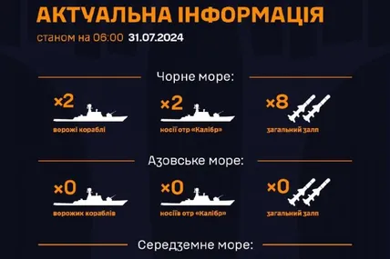 Фото: Генштаб ЗСУ