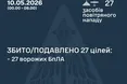 Нічна атака дронів: Сили оборони знешкодили всі 27 ворожих безпілотників