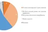 Більшість українців не готові поступитися Донбасом заради миру: результати опитування