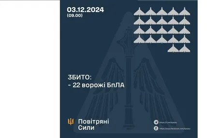 Фото: Повітряні сили ЗСУ
