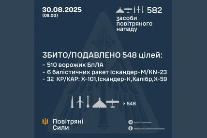 Фото: Повітряні сили ЗСУ
