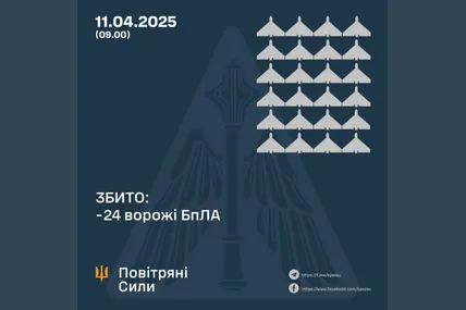 Фото: Повітряні сили ЗСУ