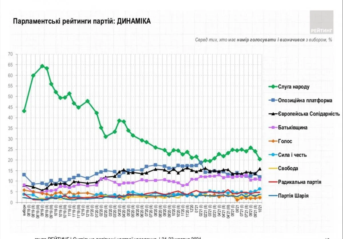 Графіка Рейтинг