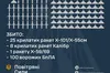 Масовану атаку росіян вперше відбивали винищувачі Mirage, — Повітряні сили