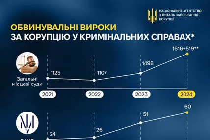Фото: НАЗК