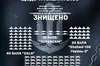 У ВМС уточнили дані про удар по складу в росії
