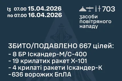 Фото: Генштаб ЗСУ