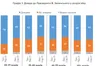 Опитування: довіра до Зеленського впала до 58%