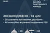 ППО знешкодила 74 зі 103 дронів, які рф вночі запустила по Україні