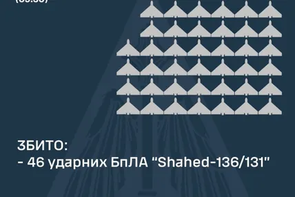 Фото: Повітряні сили ЗСУ