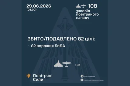 Фото: Повітряні Сили України
