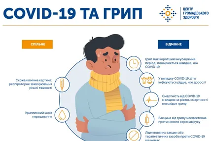 За тиждень кількість захворювань на Covid-19 зросла втричі - до 3540 випадків. Фото: Центр громадського здоров'я
