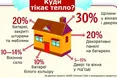 Зекономити на економії