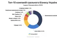 Гральний бізнес в Україні заробив понад 55 млрд грн у 2024 році — Опендатабот