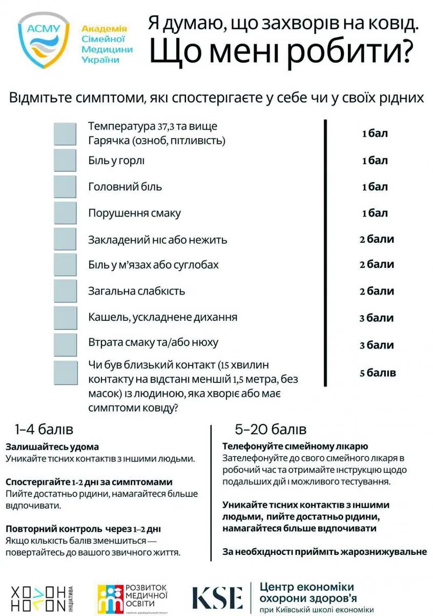 Інфографіка Академії сімейної медицини України