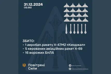 Фото: Повітряні сили Збройних сил України