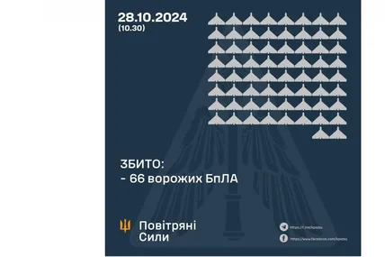 Фото: Повітряні сили ЗСУ