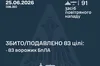 Сили ППО знешкодили 83 ворожі безпілотники під час нічної атаки