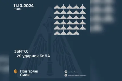 Фото: Повітряні сили ЗСУ