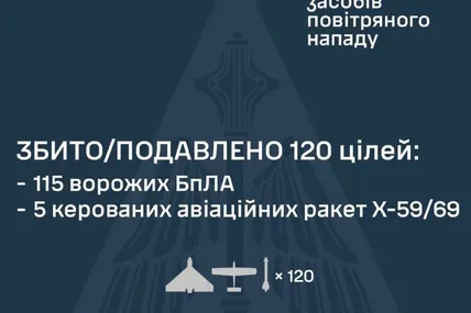 Фото: Генштаб ЗСУ