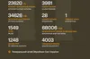 За добу українським військовим вдалося ліквідувати 1190 росіян: окупанти втратили ще 41 артсистему і 431 безпілотник