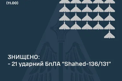 Фото: Повітряні сили ЗСУ