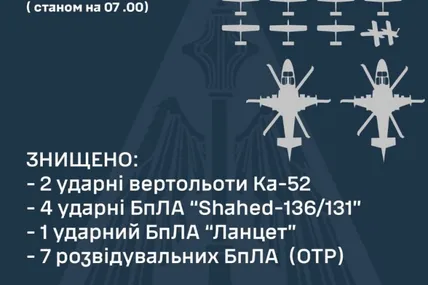 Статистика. Фото: Повітряні Сили