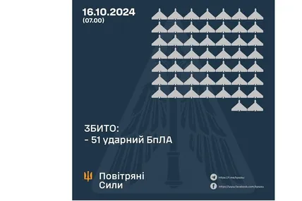 Фото: Повітряні сили ЗСУ