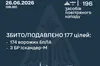 Масована атака на Україну: сили ППО знешкодили 177 повітряних цілей