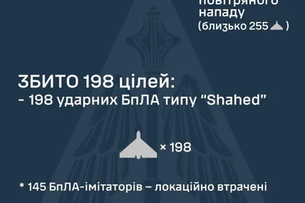 400 «шахедів» уночі атакували Україну, збито — 198. Фото: Повітряні сили ЗСУ